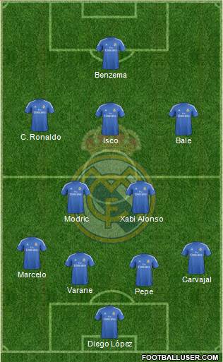 Real Madrid C.F. Formation 2014