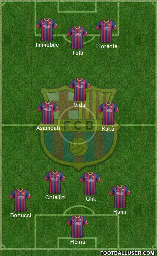 F.C. Barcelona Formation 2014