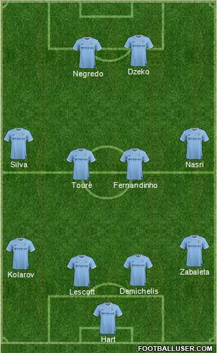 Manchester City Formation 2014