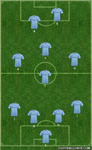 Manchester City Formation 2014