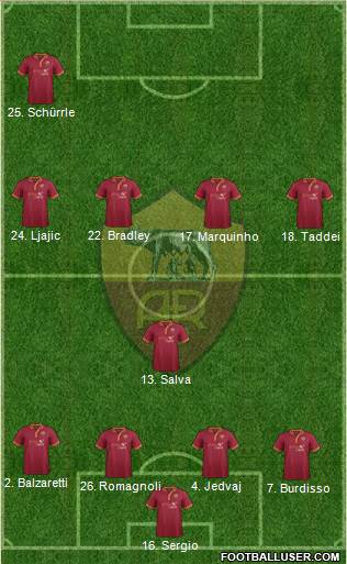 AS Roma Formation 2014