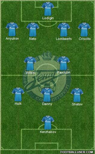 Zenit St. Petersburg Formation 2014