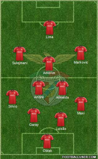 Sport Lisboa e Benfica - SAD Formation 2014