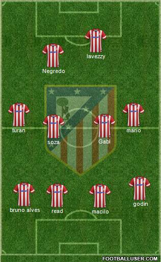 C. Atlético Madrid S.A.D. Formation 2014