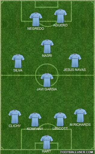 Manchester City Formation 2014