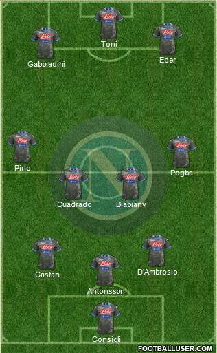 Napoli Formation 2014