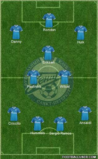 Zenit St. Petersburg Formation 2014