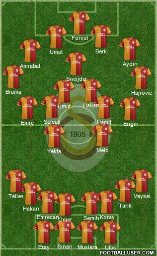 Galatasaray SK Formation 2014