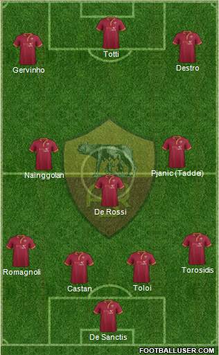 AS Roma Formation 2014
