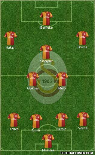 Galatasaray SK Formation 2014