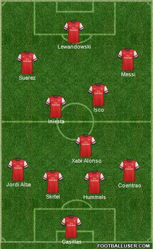 Arsenal Formation 2014