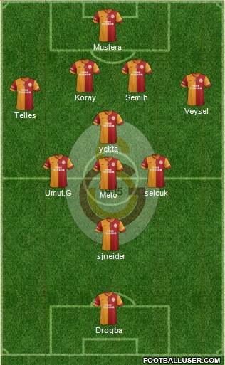 Galatasaray SK Formation 2014