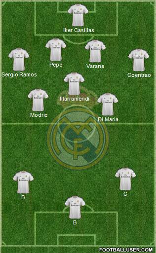 Real Madrid C.F. Formation 2014