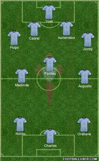 R.C. Celta S.A.D. Formation 2014