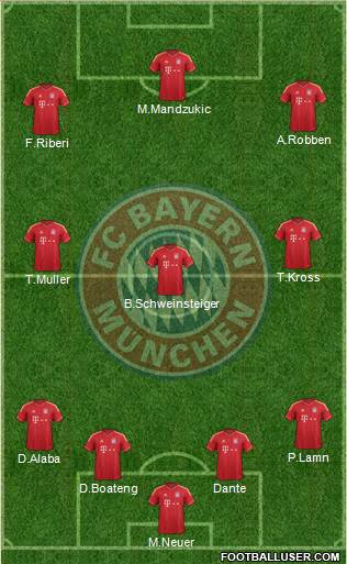 FC Bayern München Formation 2014