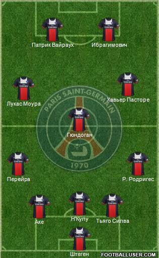 Paris Saint-Germain Formation 2014