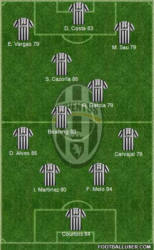 Juventus Formation 2014