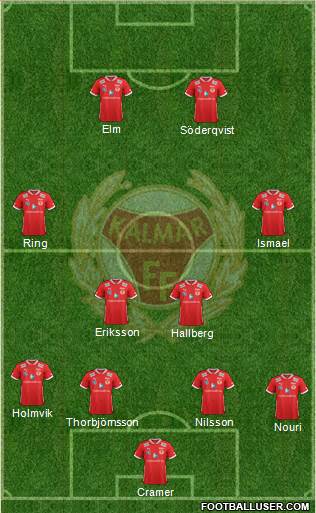Kalmar FF Formation 2014