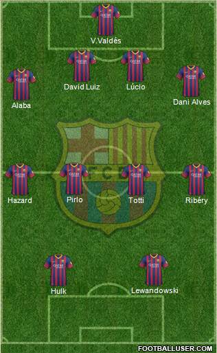 F.C. Barcelona Formation 2014