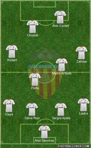 Valencia C.F., S.A.D. Formation 2014