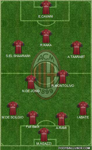A.C. Milan Formation 2014