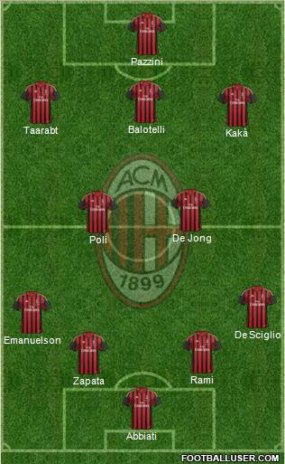 A.C. Milan Formation 2014