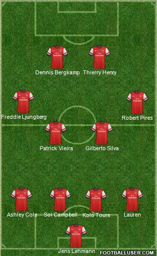 Arsenal Formation 2014