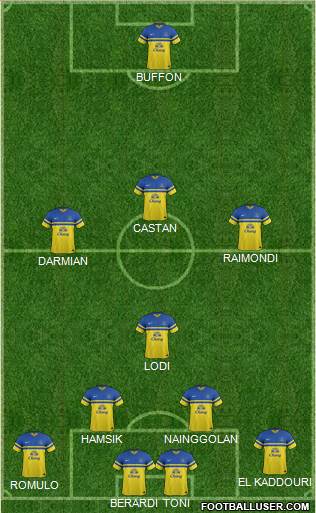 Everton Formation 2014