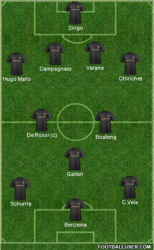 Manchester City Formation 2014