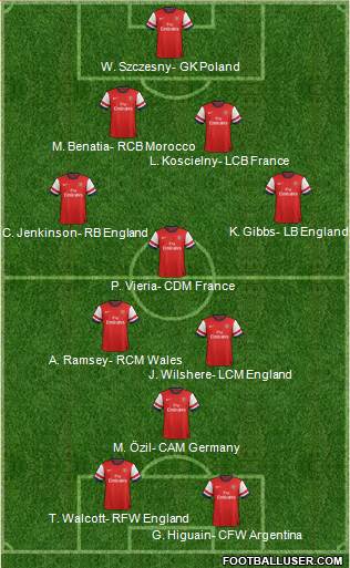 Arsenal Formation 2014