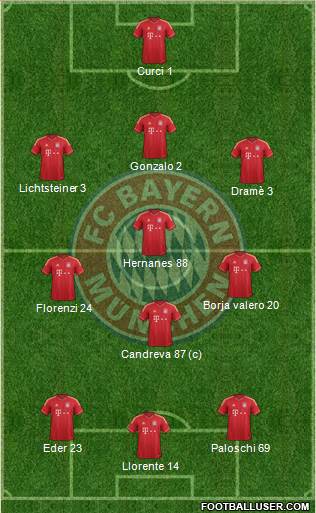 FC Bayern München Formation 2014