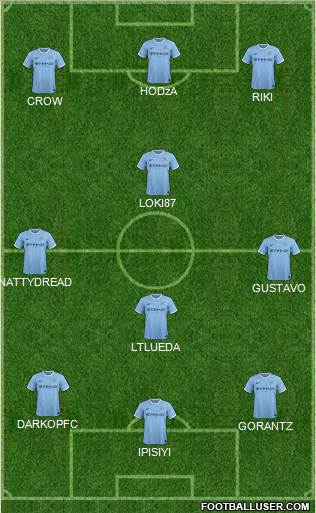 Manchester City Formation 2014