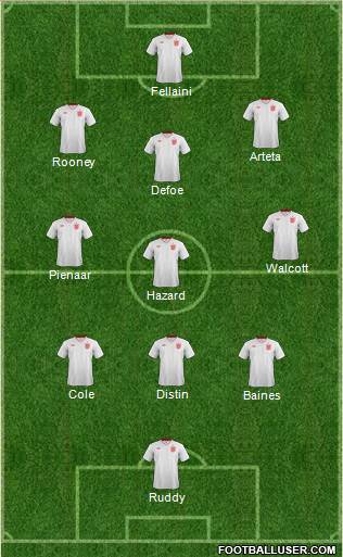 England Formation 2014