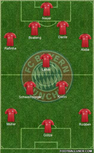 FC Bayern München Formation 2014