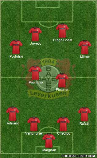 Bayer 04 Leverkusen Formation 2014