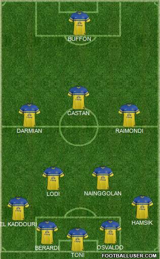 Everton Formation 2014