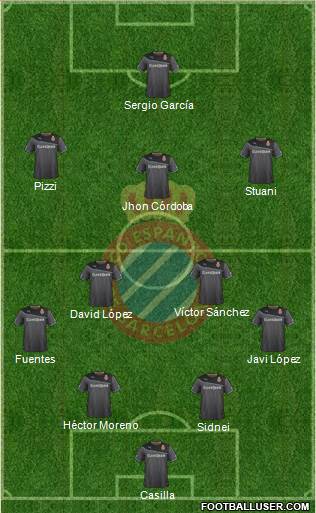 R.C.D. Espanyol de Barcelona S.A.D. Formation 2014