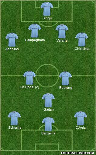 Manchester City Formation 2014
