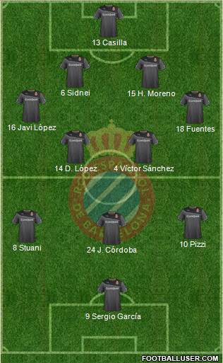 R.C.D. Espanyol de Barcelona S.A.D. Formation 2014