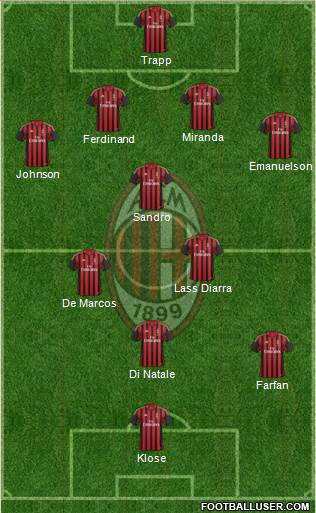 A.C. Milan Formation 2014