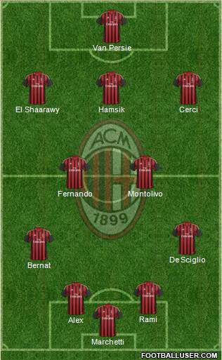 A.C. Milan Formation 2014