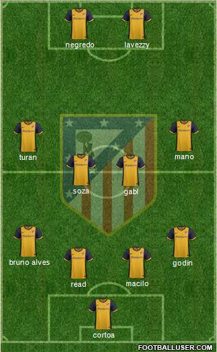 Atlético Madrid B Formation 2014