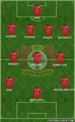 Bayer 04 Leverkusen Formation 2014