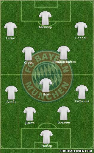 FC Bayern München Formation 2014