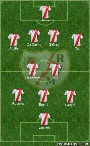 Rayo Vallecano de Madrid S.A.D. Formation 2014