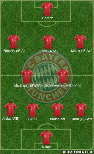 FC Bayern München Formation 2014