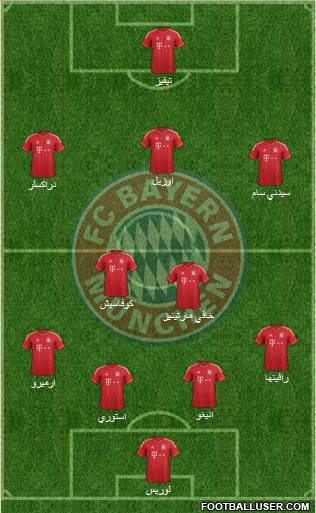 FC Bayern München Formation 2014