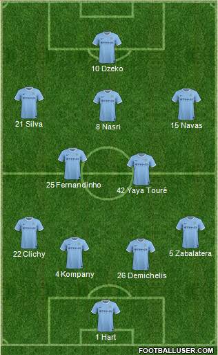 Manchester City Formation 2014