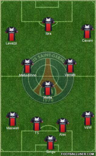 Paris Saint-Germain Formation 2014