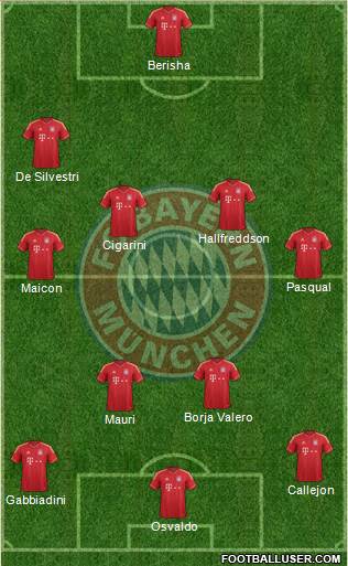 FC Bayern München Formation 2014